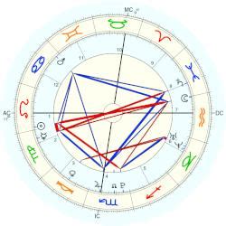 alex cooper birth chart